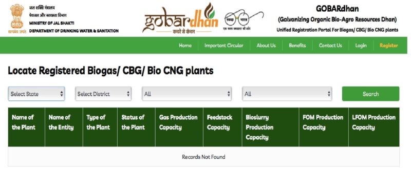 Gobar Dhan Registered Plants List