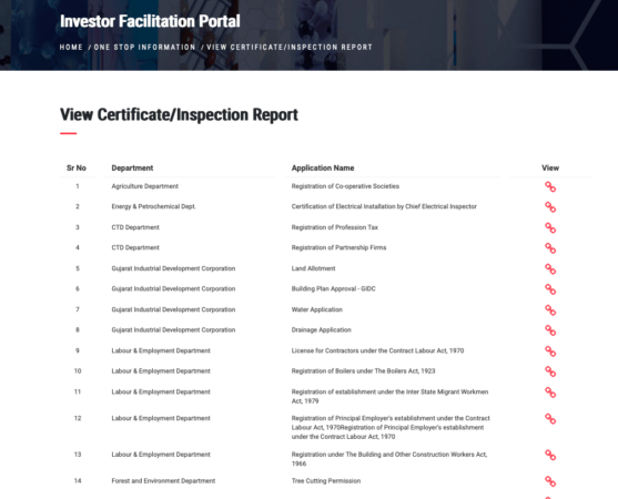 IFP Certificate View 