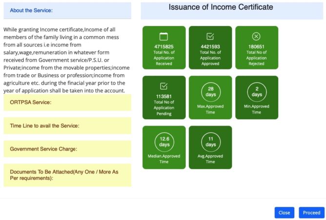 Income Certificate