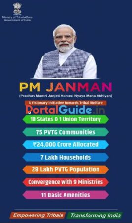 PM JANMAN Scheme Plan 