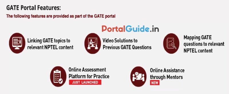 GATE Portal Features