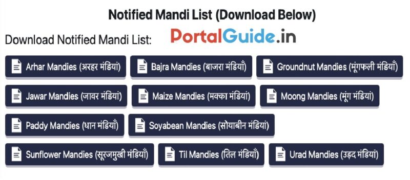 Notified Mandi List