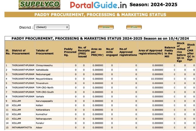 Paddy Procurement Status