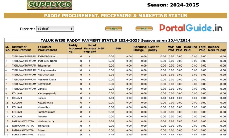Supplyco Paddy Payment Status